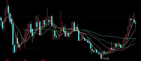 令人好奇！哪个期货公司有喊单(期货有跟单平台吗)_http://oudox.cn_纳指期货喊单_第1张