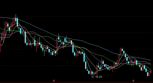恒指期货布林带指标公式(恒指布林带短线看盘技巧经验)_http://oudox.cn_国际期货直播室_第1张