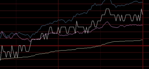 简单易懂！股指期货实战：策略、风险与收益的深度解析_http://oudox.cn_纳指期货喊单_第1张