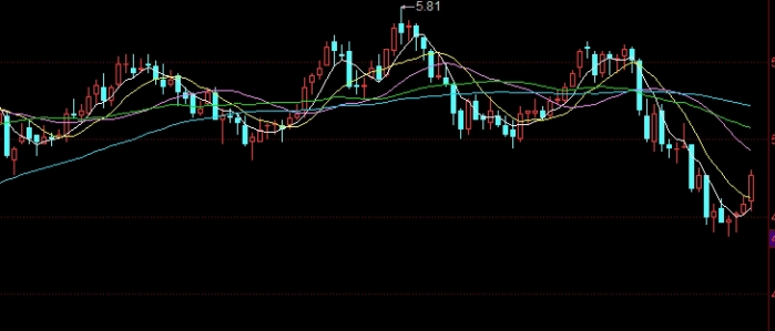 原油供给充足原油涨价(原油供给充足原油涨价了吗)_http://oudox.cn_商品期货直播喊单_第1张