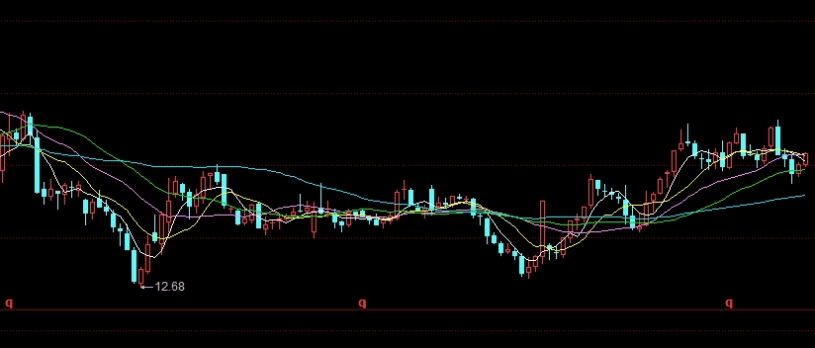 轻松理解！期货最牛喊单直播室（引领投资新潮流）_http://oudox.cn_德指期货直播间_第1张