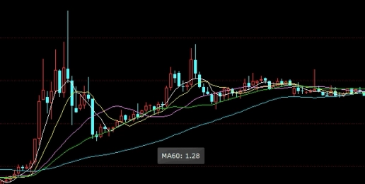 拿来即用！期货交易的十大金句(期货交易经典语录)_http://oudox.cn_国际期货直播室_第1张