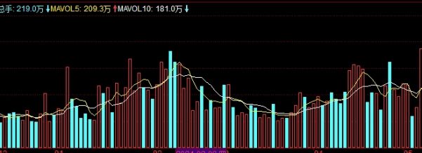 多读几遍！外盘纳指期货每手保证金(小纳指期货保证金)_http://oudox.cn_商品期货直播喊单_第1张