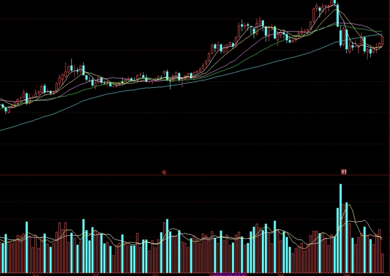 恒指跌幅对股市的影响(恒指跌幅对股市的影响有哪些)_国际期货直播室_第1张_期货直播室 恒指跌幅对股市的影响(恒指跌幅对股市的影响有哪些)_http://oudox.cn_国际期货直播室_第1张