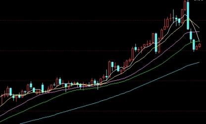 奔走相告！白银期货增加保证金（增加投资者的交易成本和资金压力但也有助于降低市场风险）_http://oudox.cn_纳指期货喊单_第1张