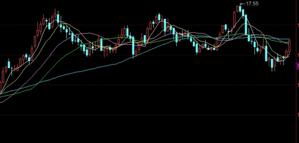 备受瞩目！国际期货春节保证金上调(2021期货春节前提高保证金)_http://oudox.cn_国际期货直播室_第1张