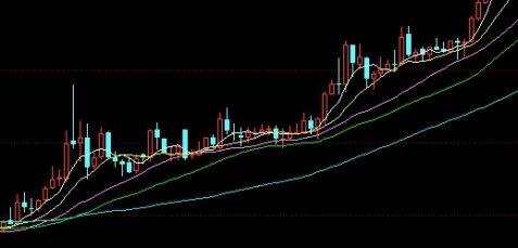 自我分析!纽约原油期货手续费(纽约原油期货代码)_德指期货直播间_第1张_期货直播室 自我分析!纽约原油期货手续费(纽约原油期货代码)_http://oudox.cn_德指期货直播间_第1张