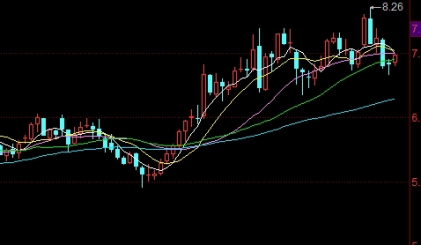简单易懂！国内期货喊单合作(投资新视角，携手共创财富未来)_http://oudox.cn_纳指期货喊单_第1张