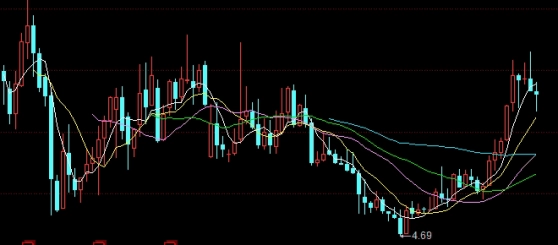 开门见山！期货直播间喊单大宗商品(期货直播间交易)_http://oudox.cn_德指期货直播间_第1张