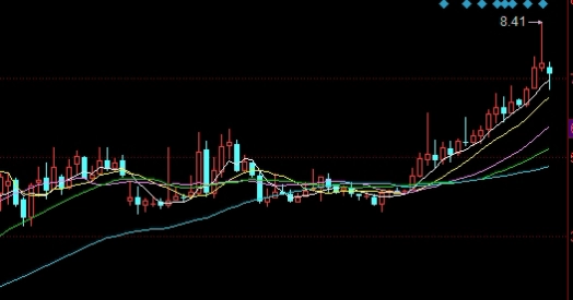 新手必看！恒指期货直播在线喊单：实时指导，精准交易_http://oudox.cn_商品期货直播喊单_第1张