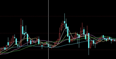 拨云见日！晚上抄恒指(恒指晚上几点波动比较大)_http://oudox.cn_德指期货直播间_第1张