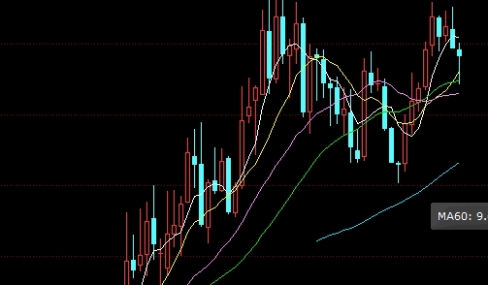 值得注意！黄金期货喊单直（投资策略与市场分析）_http://oudox.cn_德指期货直播间_第1张
