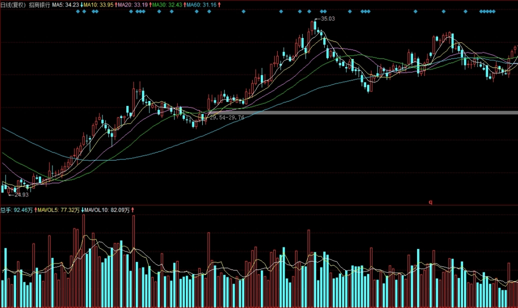 期货直播间入门技术有哪些(期货直播间入门技术有哪些种类)_http://oudox.cn_国际期货直播室_第1张