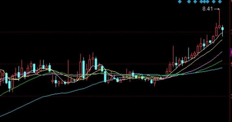 奔走相告！目前股指期货保证金：定义、计算与风险管理_http://oudox.cn_国际期货直播室_第1张