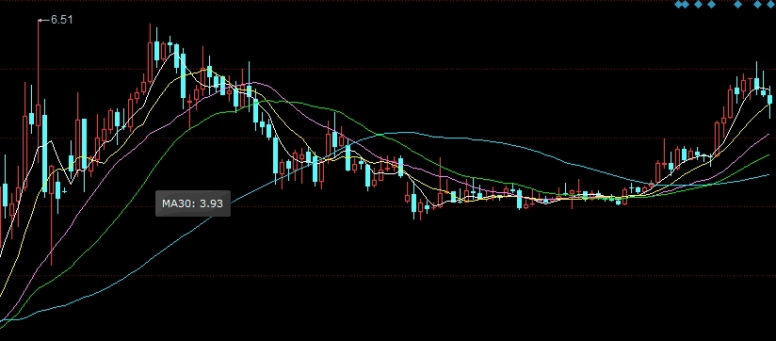 豁然开朗！原油黄金期货开户（帮助投资者顺利进入这一市场）_http://oudox.cn_纳指期货喊单_第1张