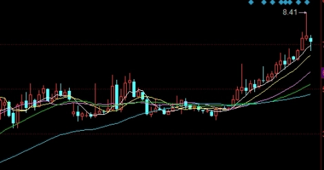 绝不藏拙！远大国际期货开户流程(帮助有意在该公司进行期货交易的投资者顺利完成开户)_http://oudox.cn_国际期货直播室_第1张