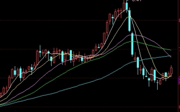 不懂就问！怎样观察原油的价格(怎样观察原油的价格走势)_http://oudox.cn_国际期货直播室_第1张