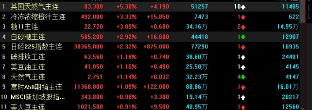 国际原油年k线(国际原油k线图走势)_http://oudox.cn_德指期货直播间_第1张