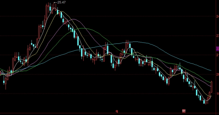 国际原油库存多少(国际原油库存多少吨)_http://oudox.cn_商品期货直播喊单_第1张