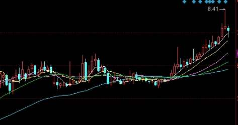 速来围观！期货公司排名(帮助投资者更好地了解行业领军者)_http://oudox.cn_国际期货直播室_第1张