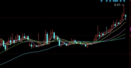 堪比教科书！期货恒指保证金（及时调整自己的交易策略和风险管理措施）_http://oudox.cn_德指期货直播间_第1张