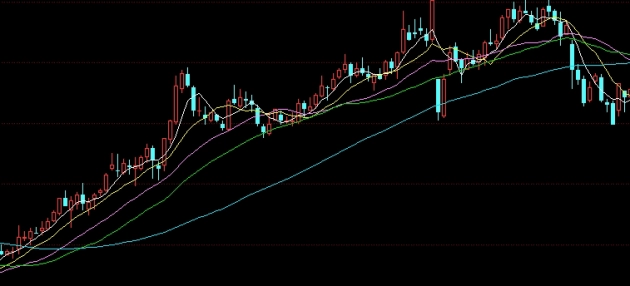 新手必备！黄金期货减少保证金：影响与策略_http://oudox.cn_商品期货直播喊单_第1张