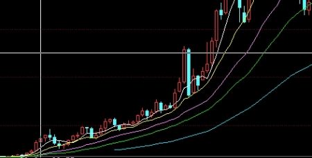 温故知新！黄金保证金期货投资特点（通过合理的投资策略和风险管理措施）_http://oudox.cn_商品期货直播喊单_第1张