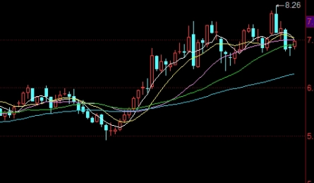 停止内耗！国际期货标准手续费(2021国内期货手续费一览表)_http://oudox.cn_纳指期货喊单_第1张