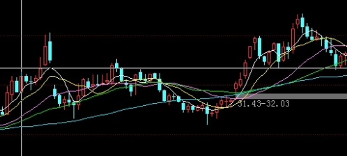 1分钟速看!上海白银期货开户(国内期货白银哪里开户)_商品期货直播喊单_第1张_期货直播室 1分钟速看!上海白银期货开户(国内期货白银哪里开户)_http://oudox.cn_商品期货直播喊单_第1张