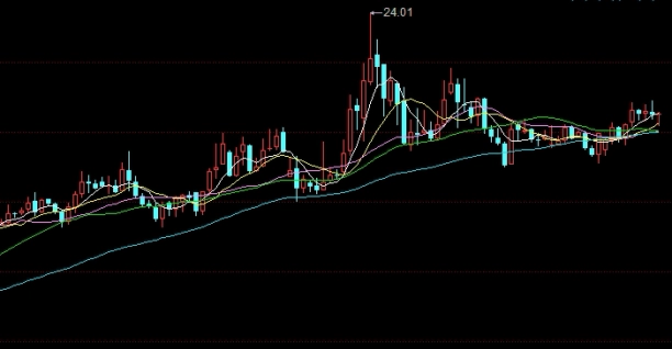 少走弯路！上海金属期货交易所：中国金融市场的重要支柱_http://oudox.cn_商品期货直播喊单_第1张