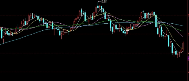 不懂就问！中银国际期货保证金比例（深入解析与影响因素）_http://oudox.cn_国际期货直播室_第1张