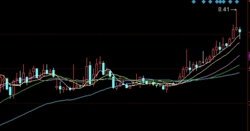 极具价值!国际期货种手续费(根据自身的交易习惯和策略)_商品期货直播喊单_第1张_期货直播室 极具价值!国际期货种手续费(根据自身的交易习惯和策略)_http://oudox.cn_商品期货直播喊单_第1张