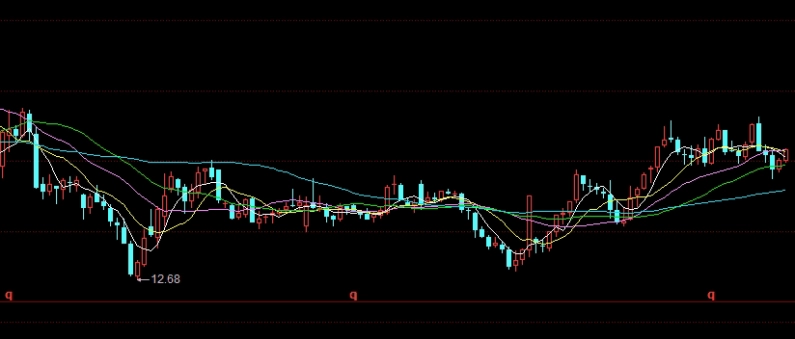 速来围观！期货交易软件(现代金融市场的数字化工具)_http://oudox.cn_纳指期货喊单_第1张