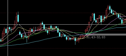值得学习！华晨期货(华晨国际期货)_http://oudox.cn_商品期货直播喊单_第1张