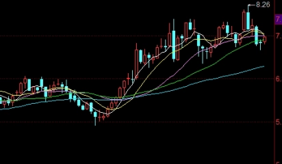 新手指南!中一期货德指保证金(中一期货保证金)_纳指期货喊单_第1张_期货直播室 新手指南!中一期货德指保证金(中一期货保证金)_http://oudox.cn_纳指期货喊单_第1张