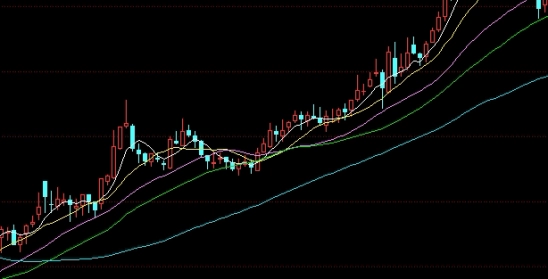 轻松理解！中量金融国际期货喊单(专业引领，稳健前行)_http://oudox.cn_纳指期货喊单_第1张