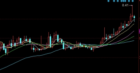 绝不藏拙!24在线喊单国际期货(全天候实时交易指导与市场分析)_商品期货直播喊单_第1张_期货直播室 绝不藏拙!24在线喊单国际期货(全天候实时交易指导与市场分析)_http://oudox.cn_商品期货直播喊单_第1张