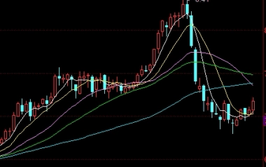 震惊!微型黄金期货保证金(为投资者提供了杠杆效应)_国际期货直播室_第1张_期货直播室 震惊!微型黄金期货保证金(为投资者提供了杠杆效应)_http://oudox.cn_国际期货直播室_第1张