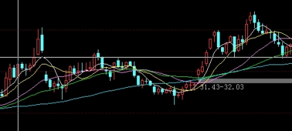 把握当下！国泰君安期货公司(国泰君安期货公司代码怎么看)_http://oudox.cn_国际期货直播室_第1张