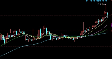 真的受用！原油白银期货保证金(严格控制仓位大小和杠杆比例)_http://oudox.cn_德指期货直播间_第1张