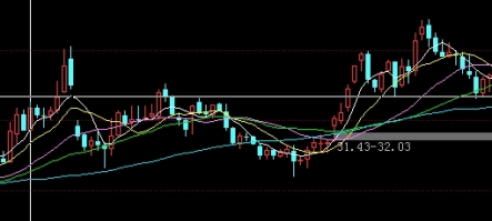 把握当下！国内期货公司手续费（为广大投资者在选择期货公司时提供有价值的参考）_http://oudox.cn_纳指期货喊单_第1张