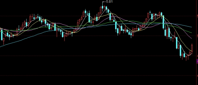 人生可控！天然气期货上调保证金(天然气期货一手保证金)_http://oudox.cn_国际期货直播室_第1张