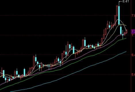 新手使用德指期货直播间，需要掌握哪些必要操作步骤？_https://oudox.cn_德指期货直播间_第1张