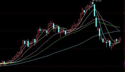 纳指期货喊单怎么看哪些公开信息是值得重点关注的参考依据_纳指期货喊单_第1张_期货直播室 纳指期货喊单怎么看哪些公开信息是值得重点关注的参考依据_https://oudox.cn_纳指期货喊单_第1张